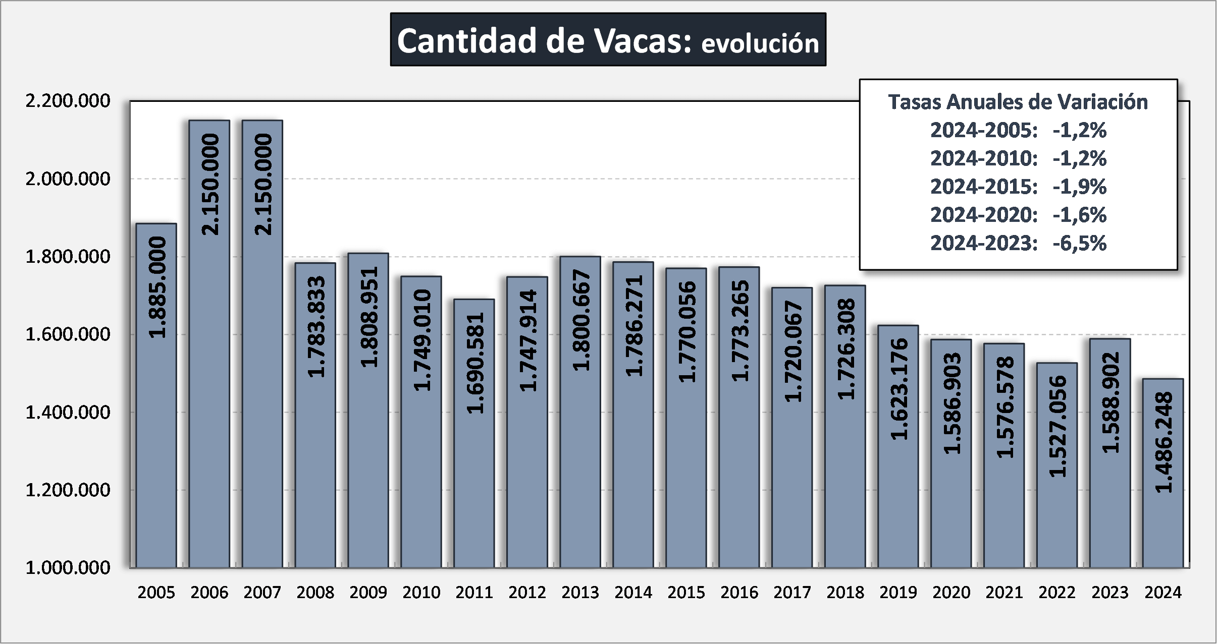 cantidad vacas lecheras