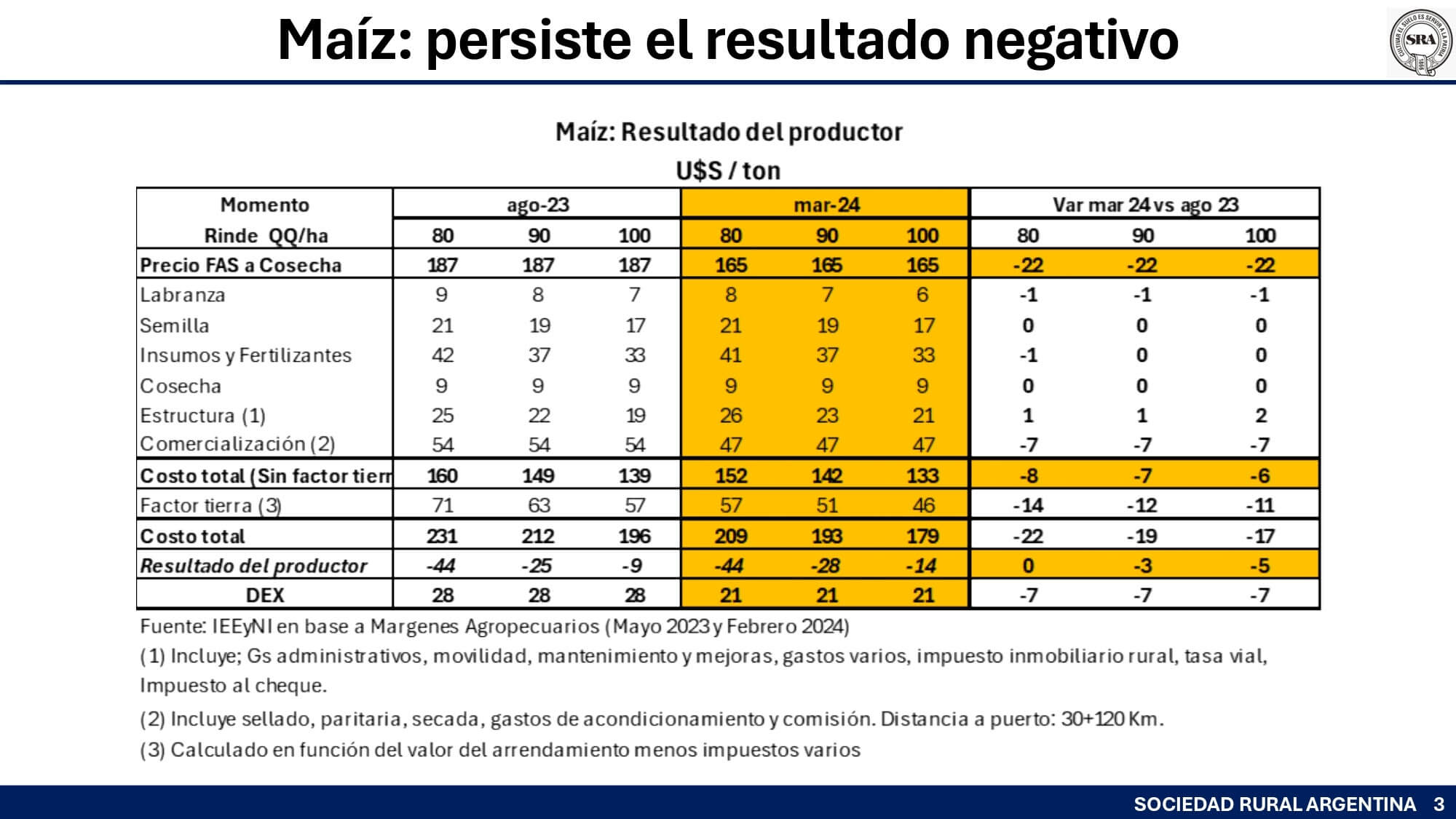 maiz resultado sra