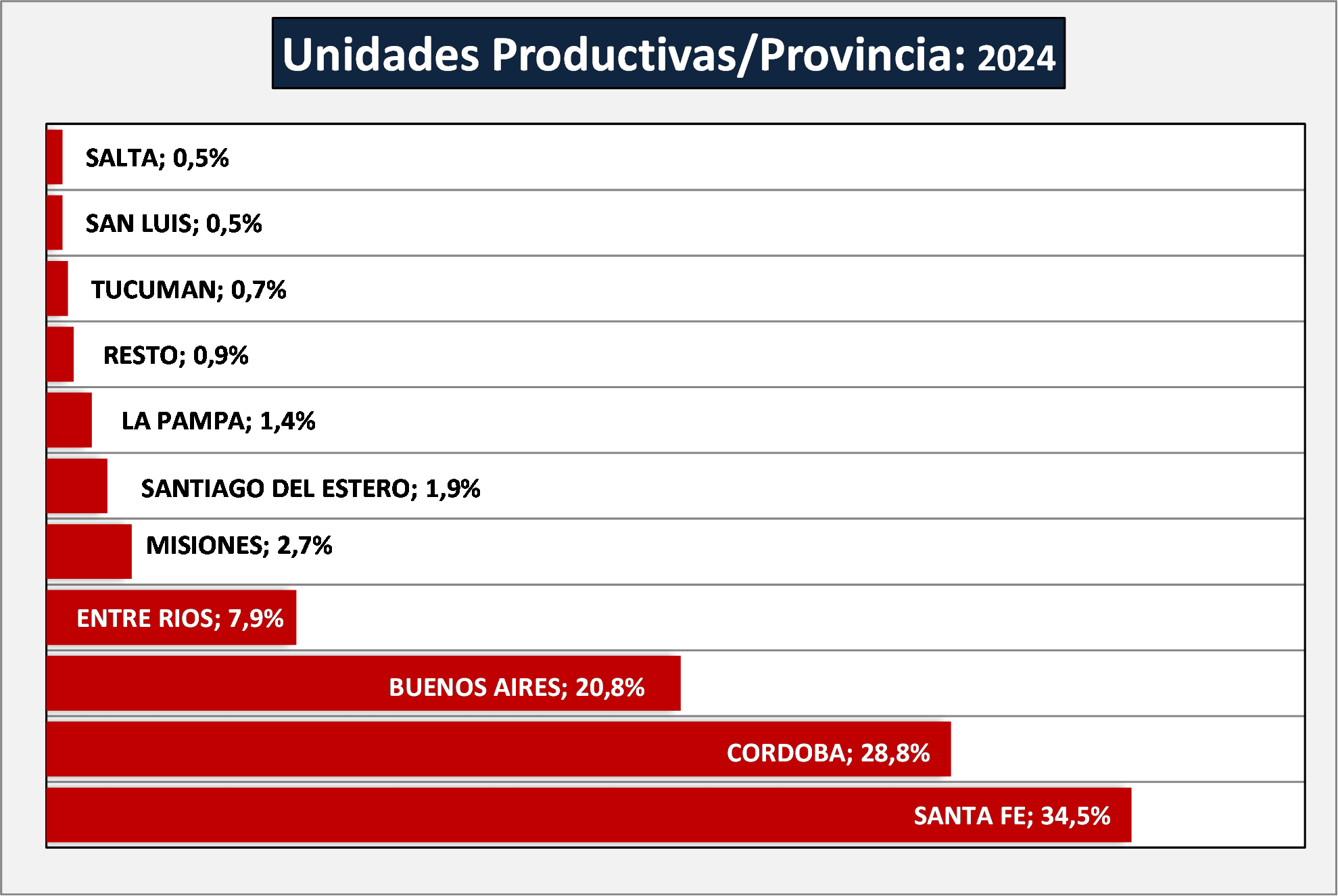 tambos por provincia