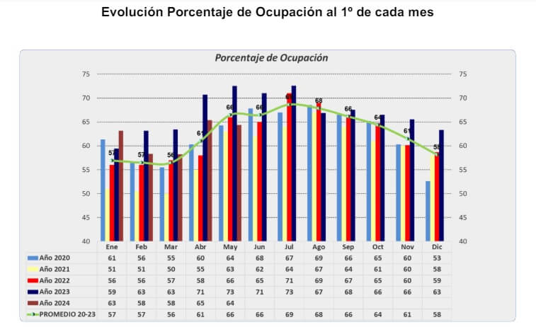 La tasa de interés baja y la rentabilidad sube: los feedlots vuelven a ganar dinero 1 CAF 1