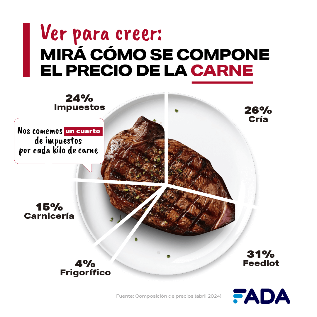 Carne Composicion de precios Mayo24