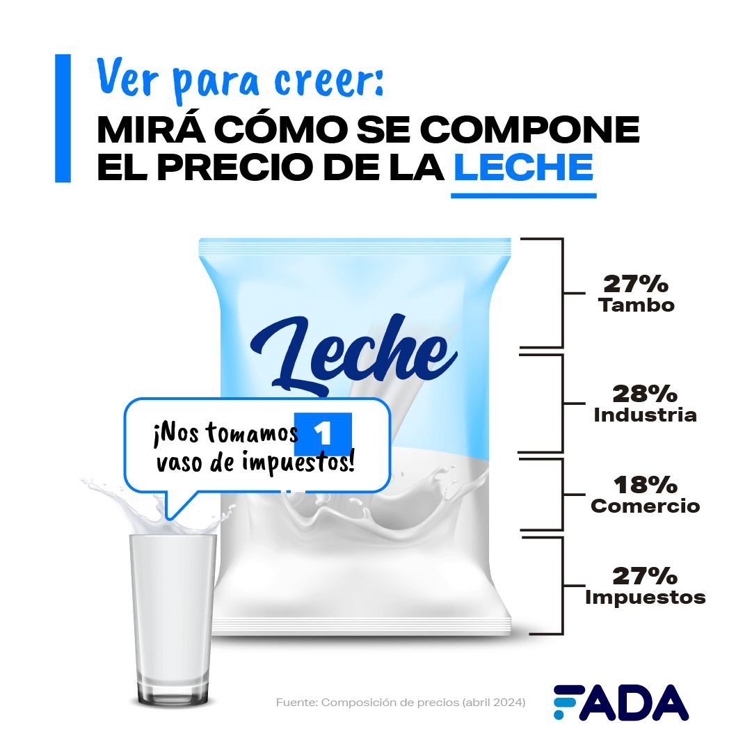 Leche Composicion de precios Mayo24