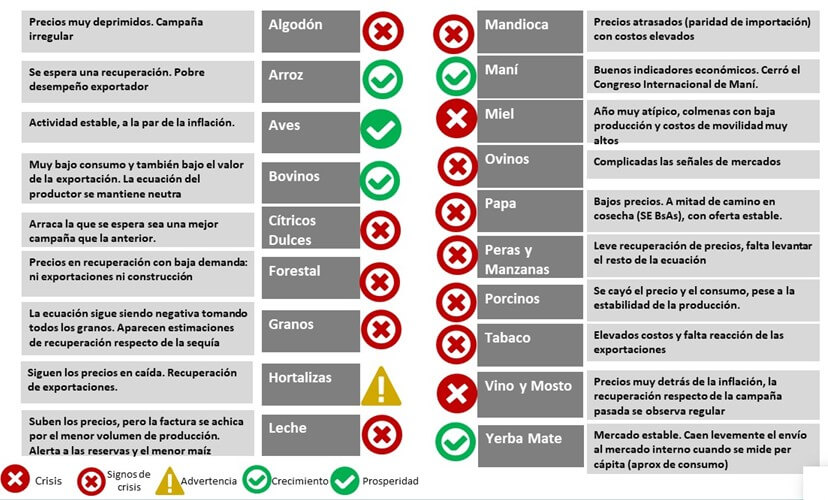 Semaforo Abril