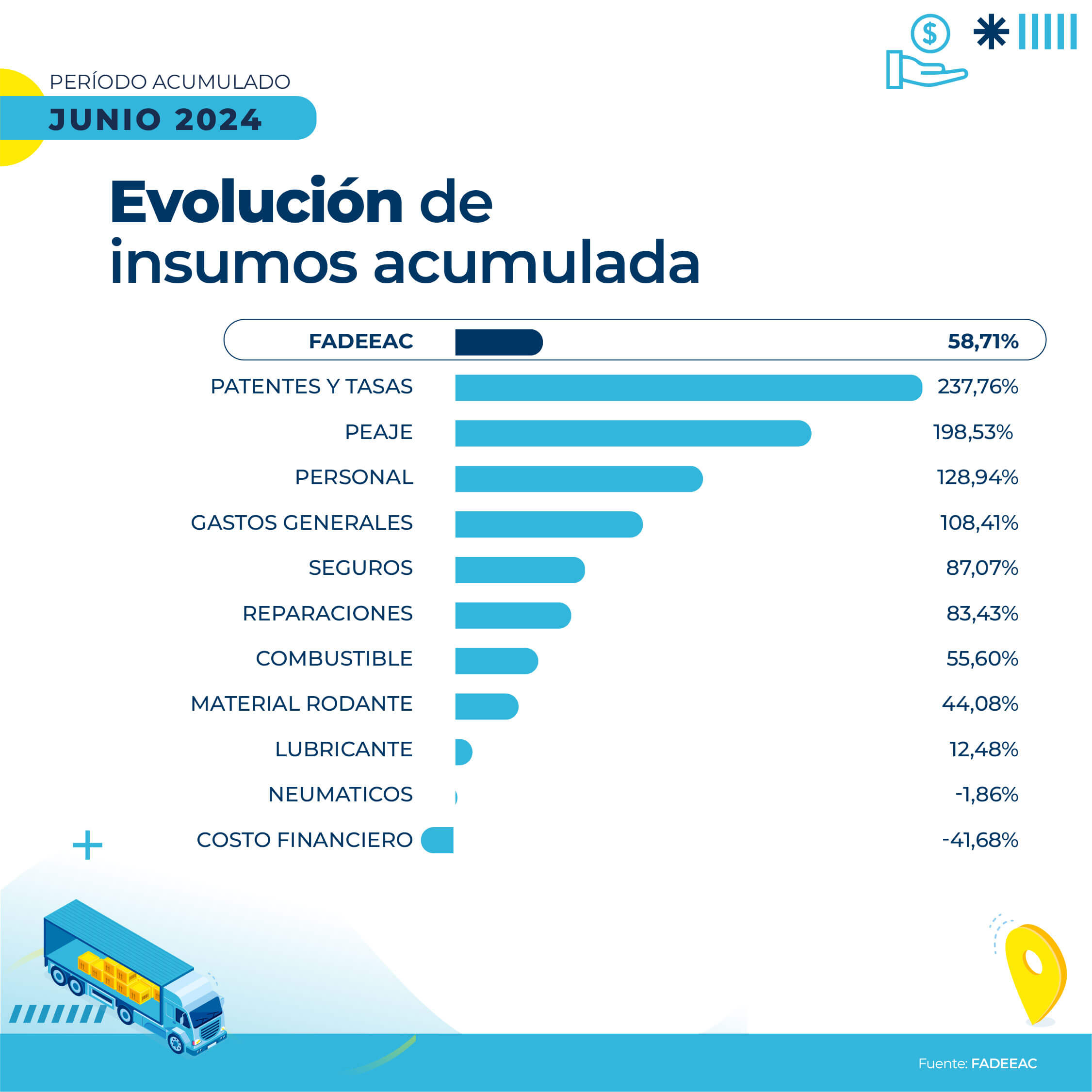 2024.06 fadeeac indice de costos junio 02