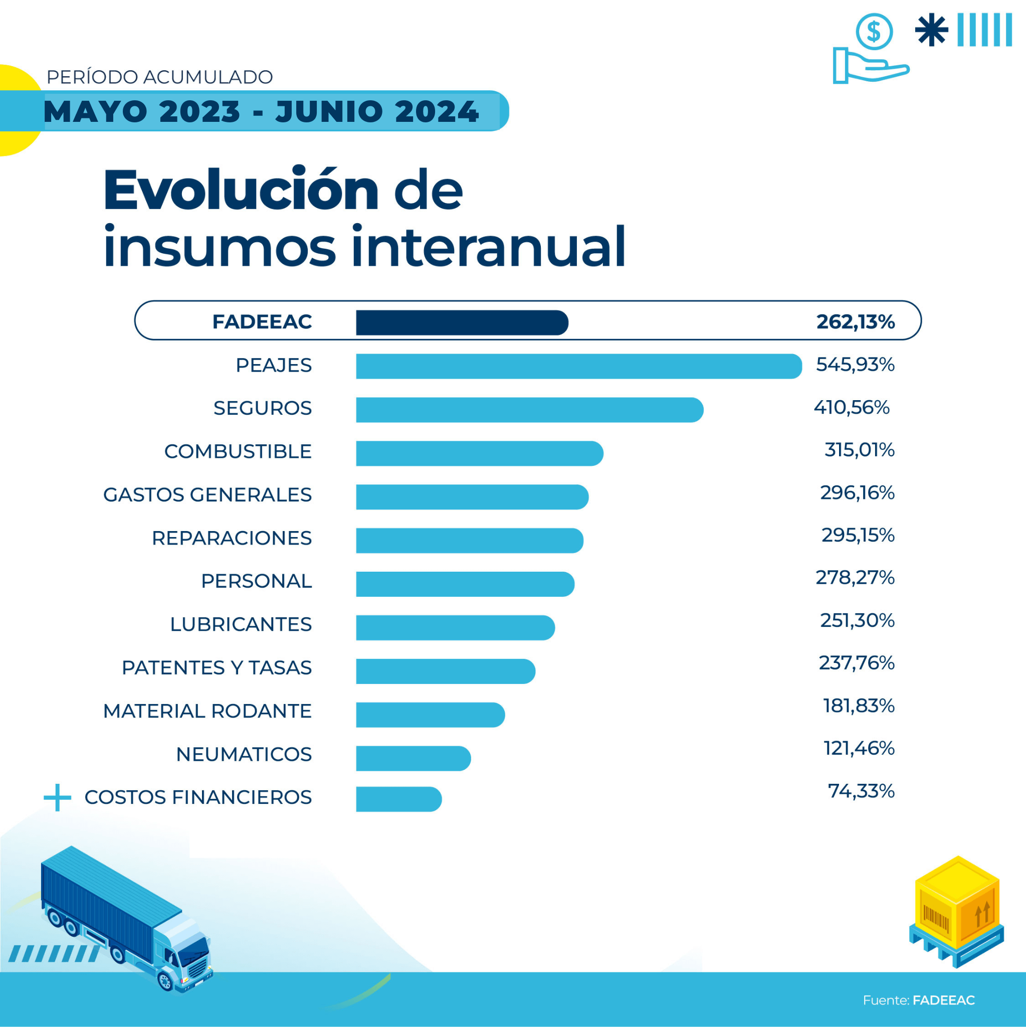 2024.06 fadeeac indice de costos junio 03