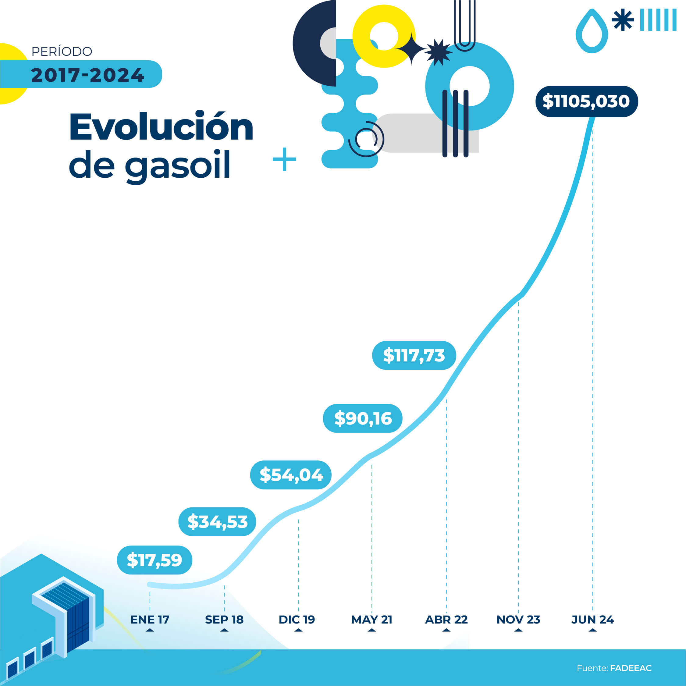 2024.06 fadeeac indice de costos junio 05 1