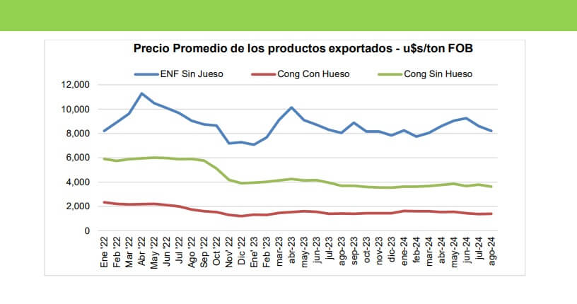 Con Chile y Europa como mercados destacados, las exportaciones de carne vacuna mantienen buen ritmo 1 ABC