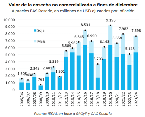 “No hay indicadores como para inferir una crisis generalizada en el agro” 1 ieral 1