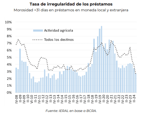 “No hay indicadores como para inferir una crisis generalizada en el agro” 2 ieral 2