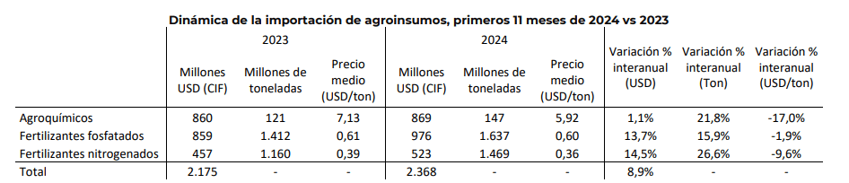 “No hay indicadores como para inferir una crisis generalizada en el agro” 3 ieral 3