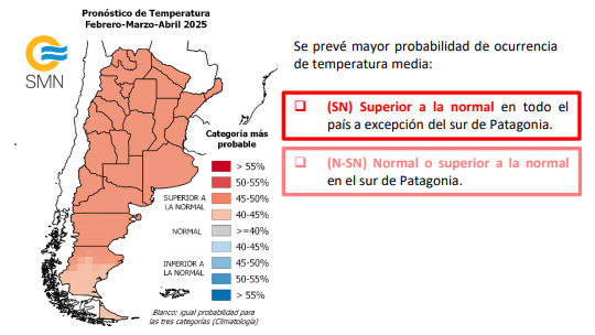 temperaturas smn