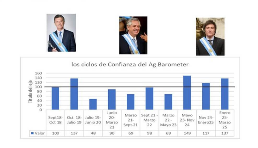ag1