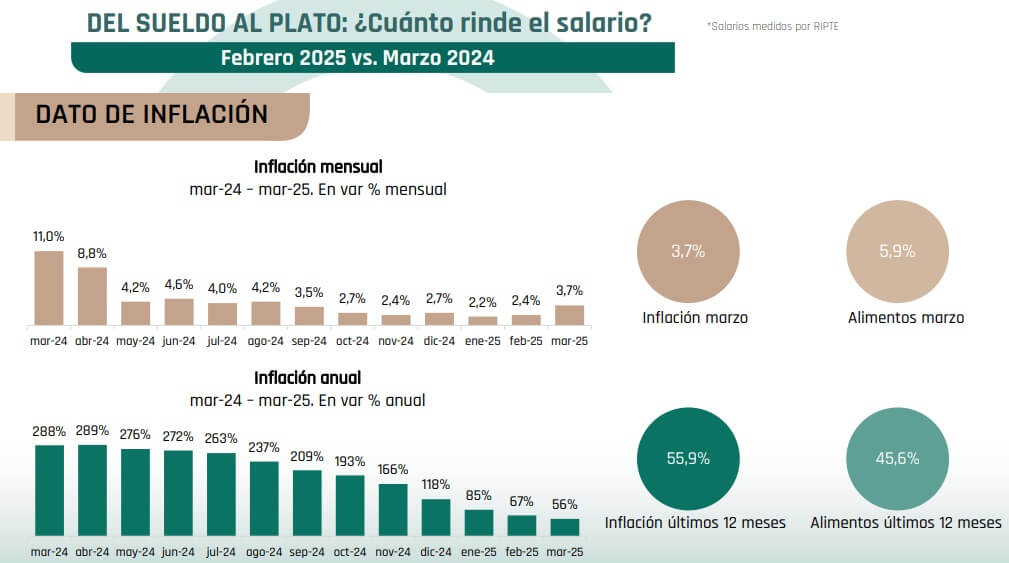 coninagro 2