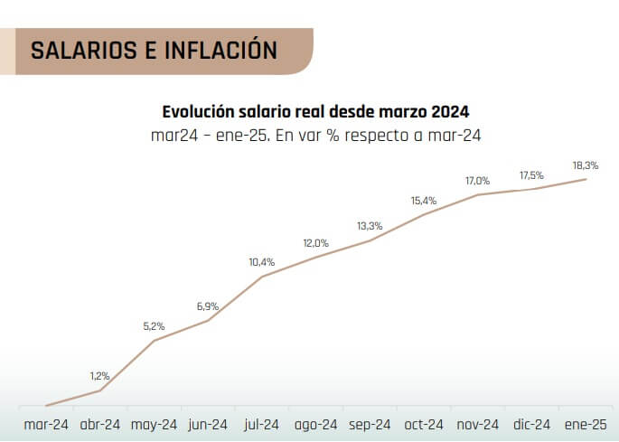 coninagro 3