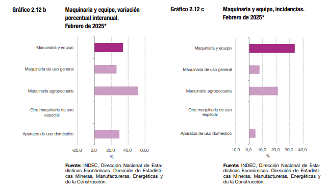 cuadro indec maquinaria