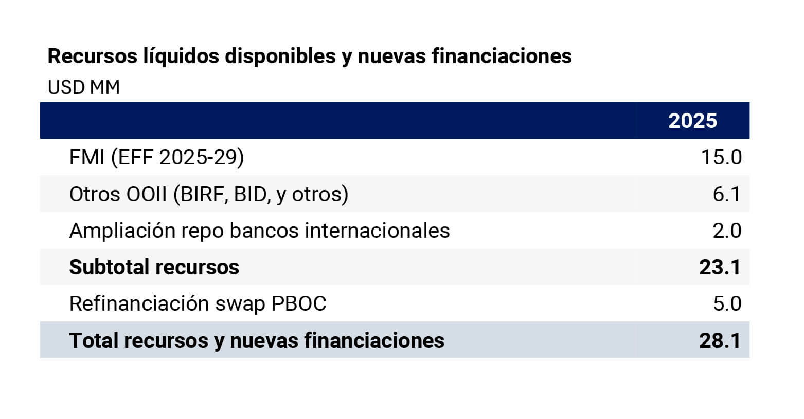 Nueva fase del plan económico: el Gobierno anunció el fin del cepo y el dólar fluctuará entre $ 1.000 y $ 1.400 1 recursos liquidos