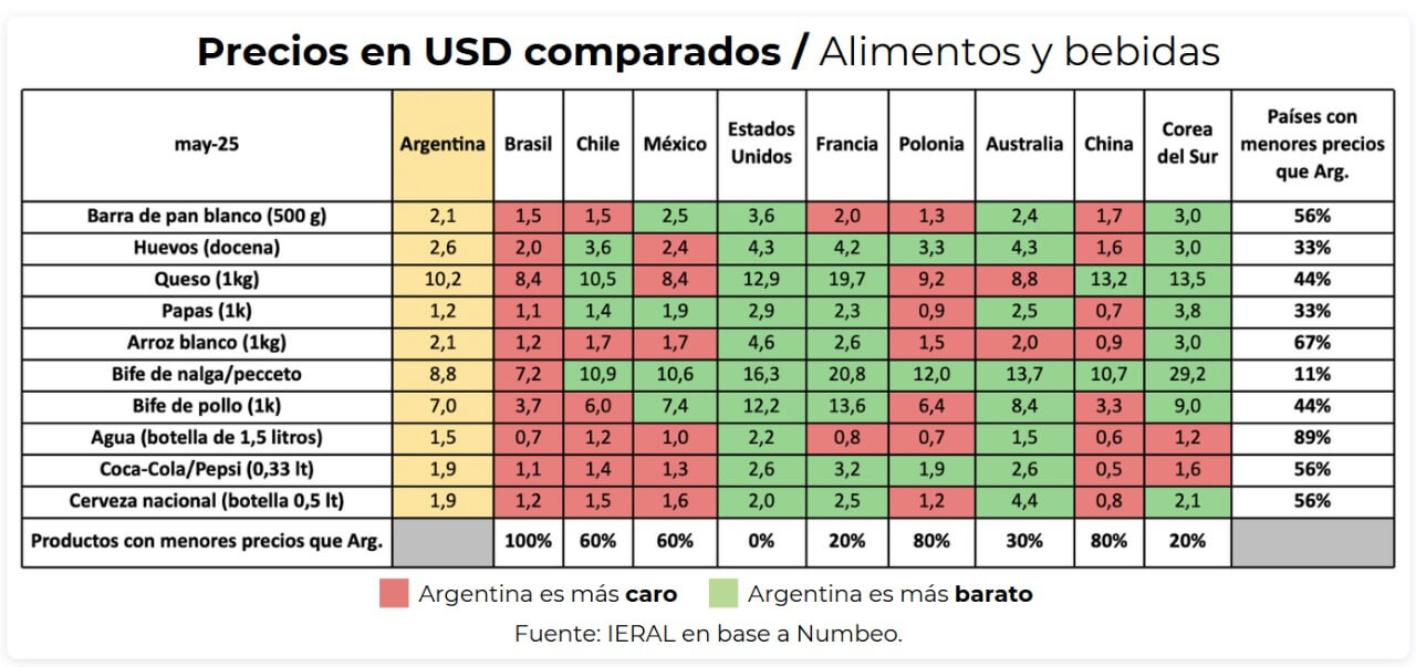 Alimentos y bebidas
