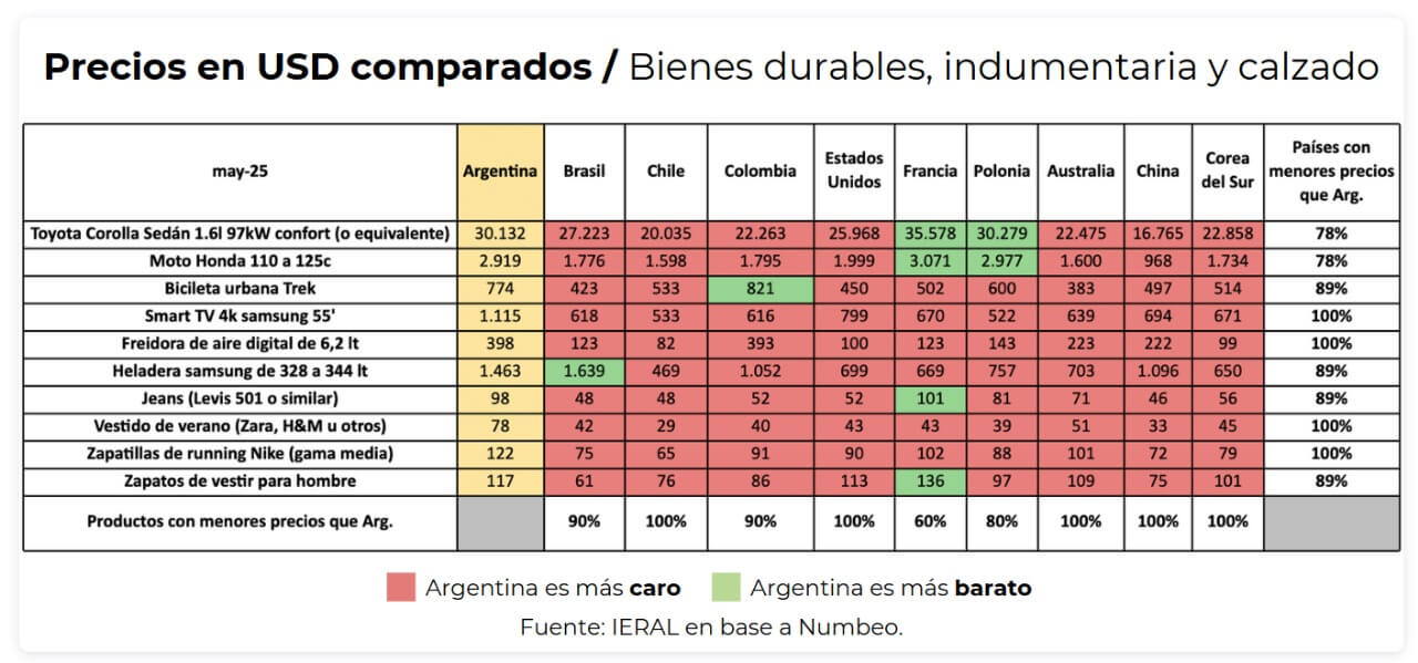 Buenes
