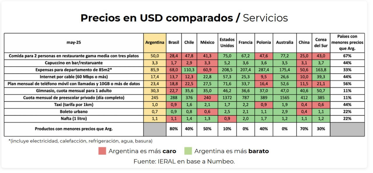 Servicios
