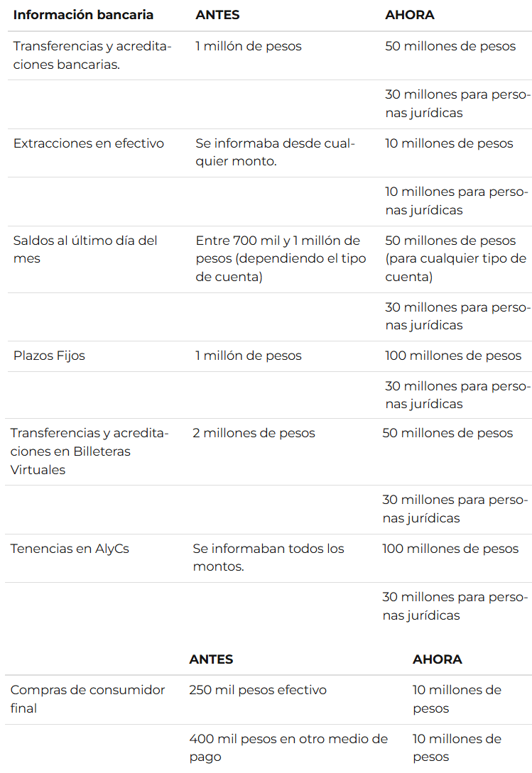 dolar colchon