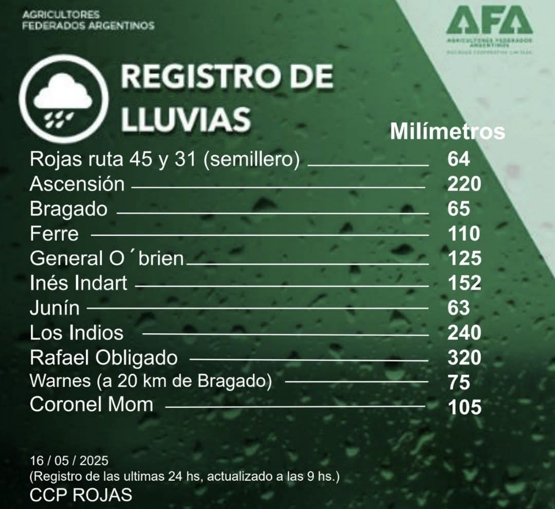 lluvias afa