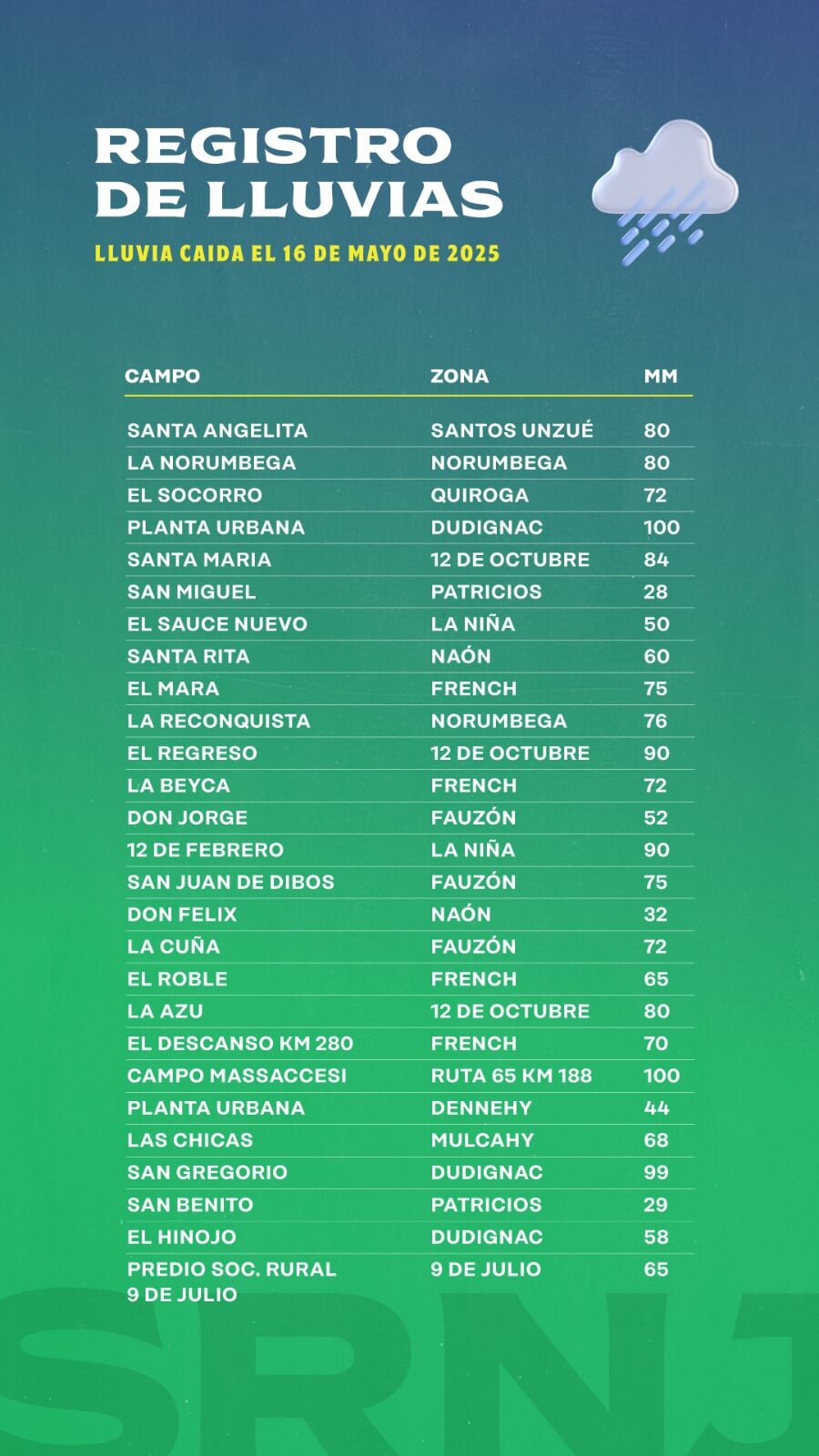 lluvias datos soc rural 9 de julio