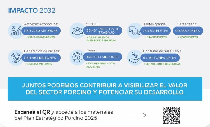porcinos 2