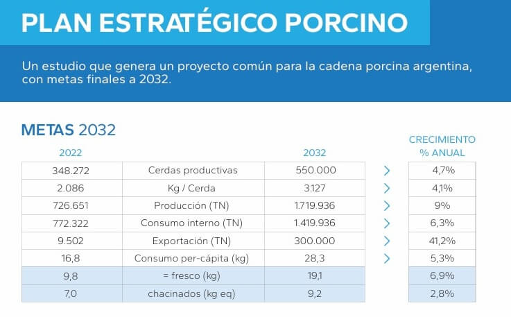 porcinos1