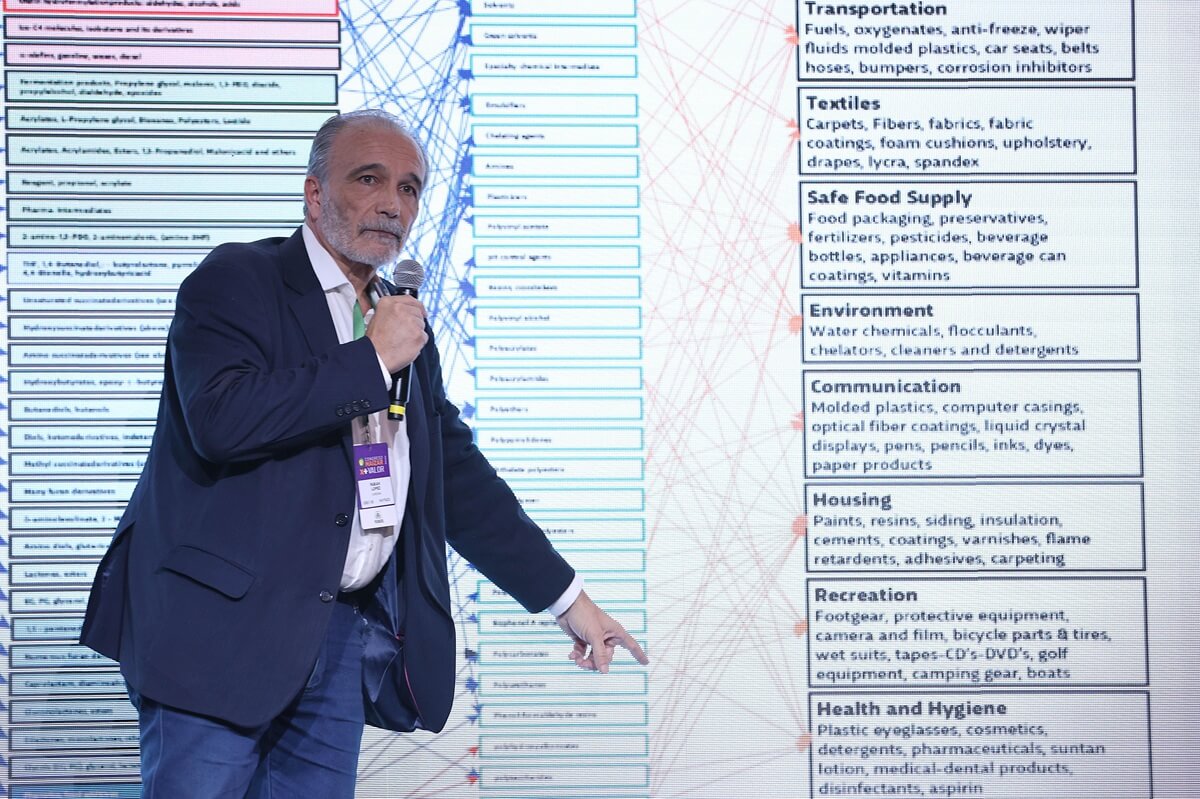 Una conclusión unánime del Congreso Maizar: el bioetanol es la clave para motorizar el valor agregado 5 MAXI8227
