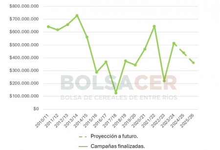 retenciones 1