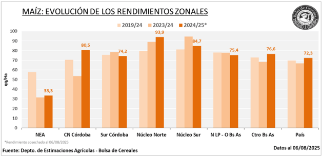 maiz rindes bolsa ba