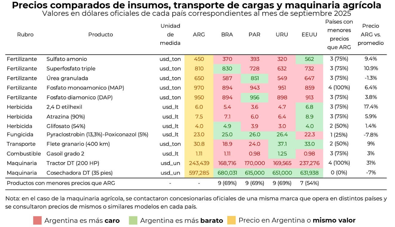 competitividad ieral campo