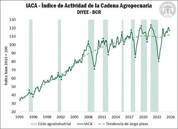 evolucion iaca 30 anos