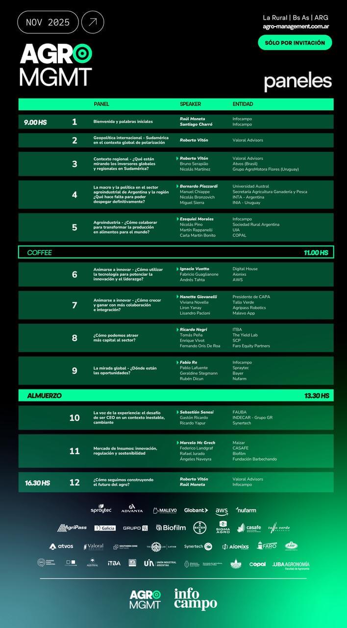 paneles agromanagement