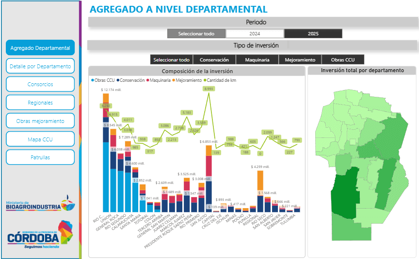 portal interactivo inmobiliario cordoba