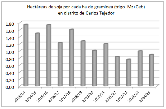 soja gramineas tejedor