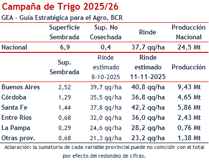 trigo provincias bcr