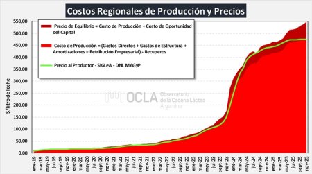 Sin confirmar 356604