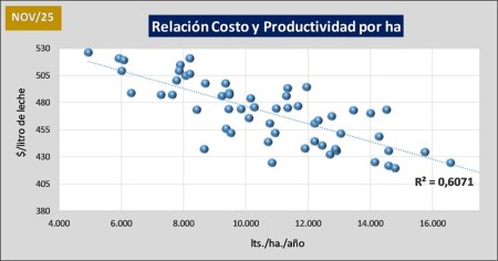Sin confirmar 482608