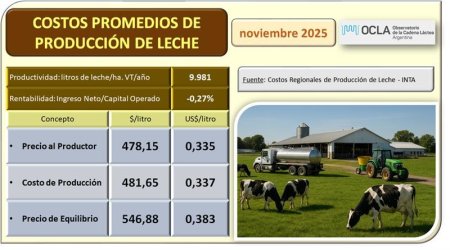 Sin confirmar 772720