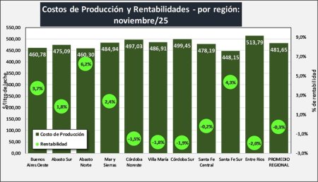 Sin confirmar 853020