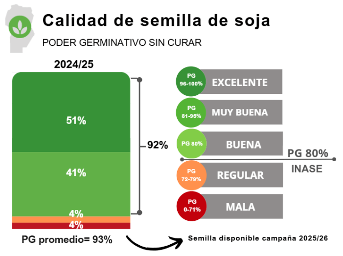 calidad semilla soja bccba