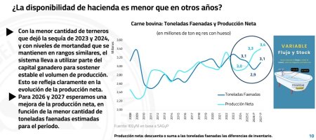 disponible de hacienda