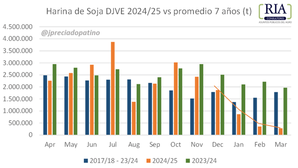 Un verano con los dólares del agro en la mira: ¿se llegará a completar la exportación de soja y maíz? 2 djve soja.jpg