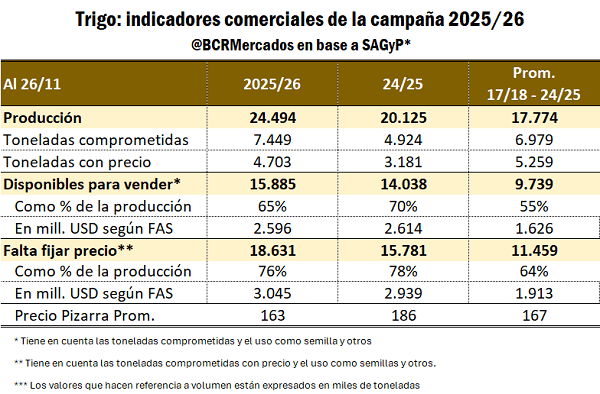 impacto comer. trigo