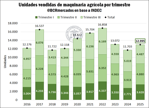 maquinaria agricola 2 1