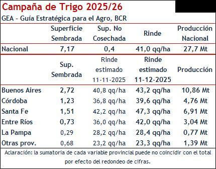 trigo provincias bcr