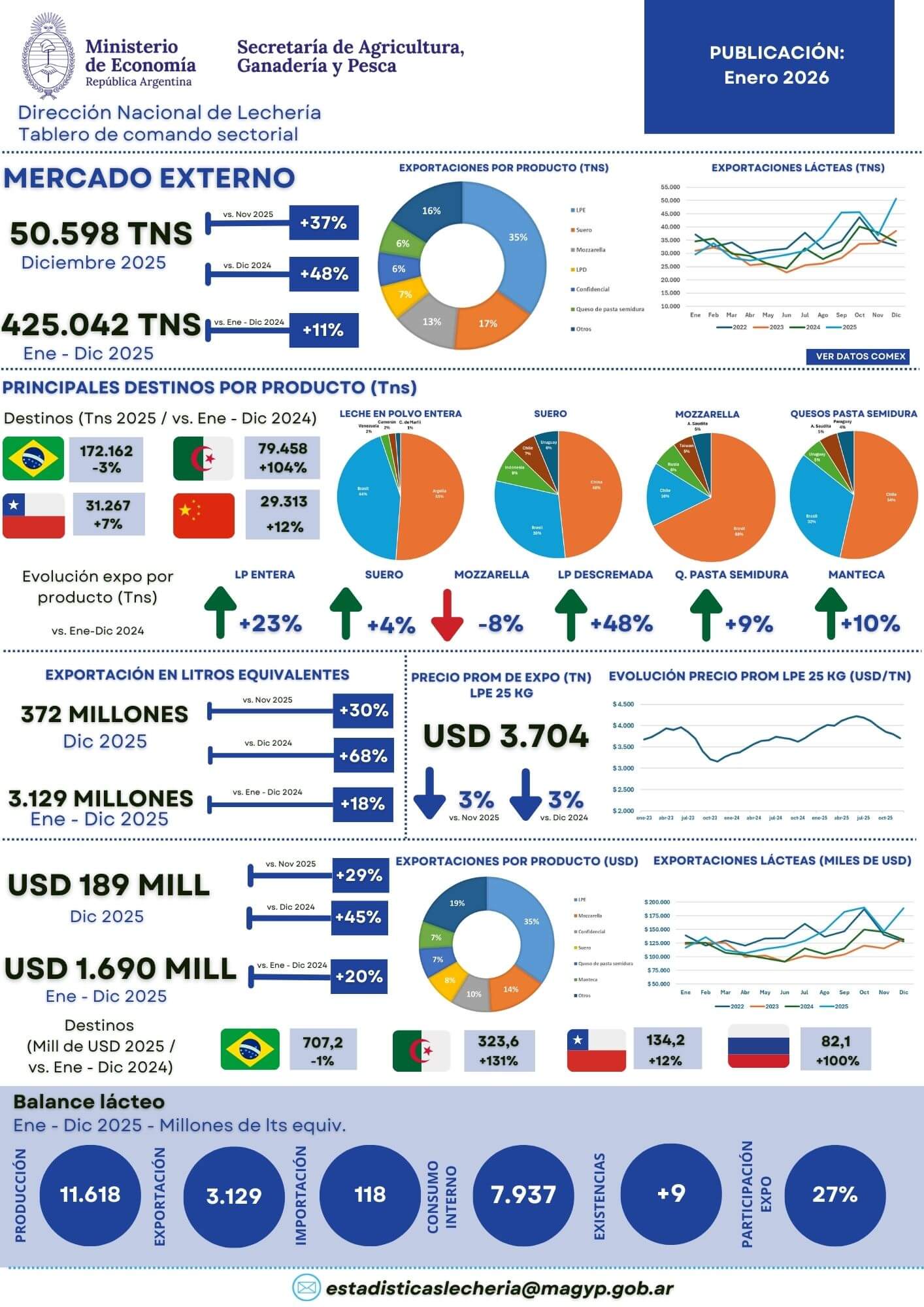 260104 Tablero de comando Merc EXT Enero 2026