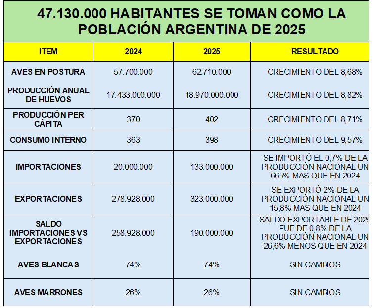 cuadro huevos general
