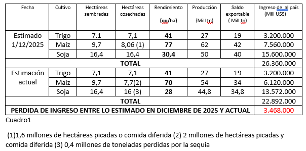 cuadro perdidas roulet